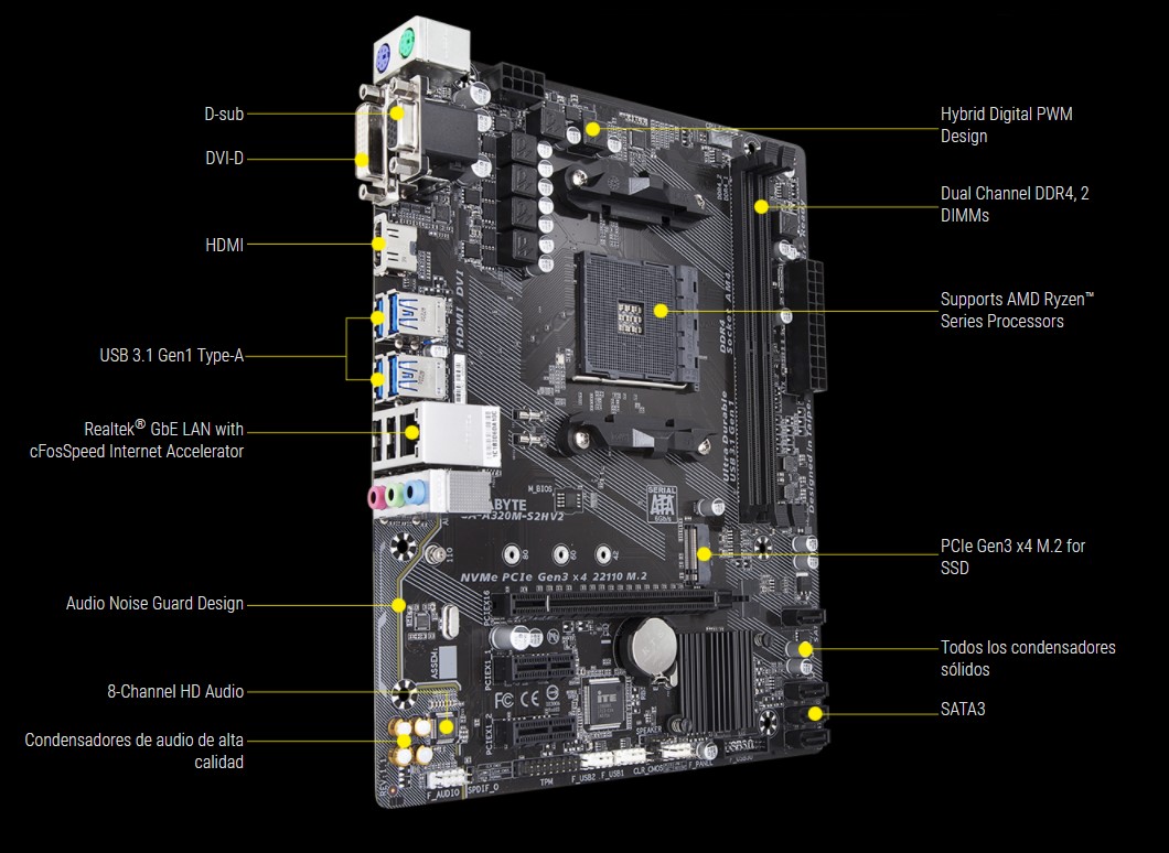 Gigabyte ga a320m s2h v2 разгон